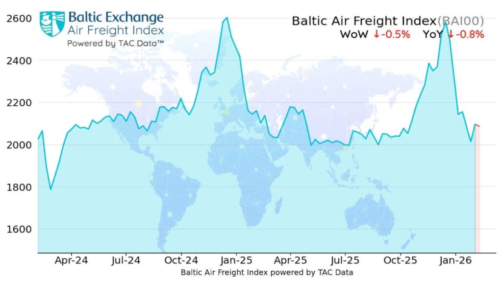Cước hàng không toàn cầu chững lại trước Tết