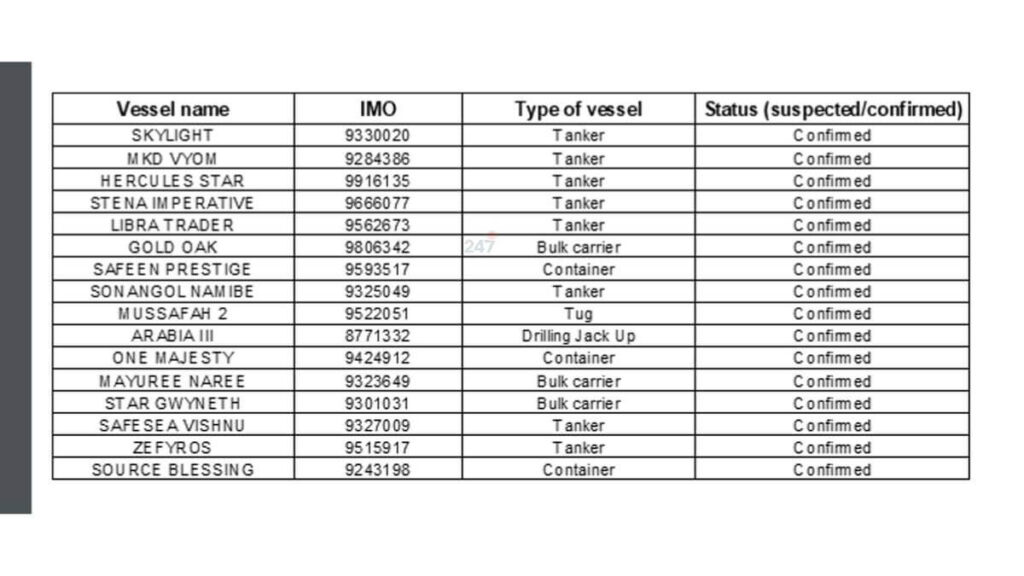 Bảng thống kê tàu bị tấn công tại eo biển Hormuz và Vịnh Oman đến 17/3