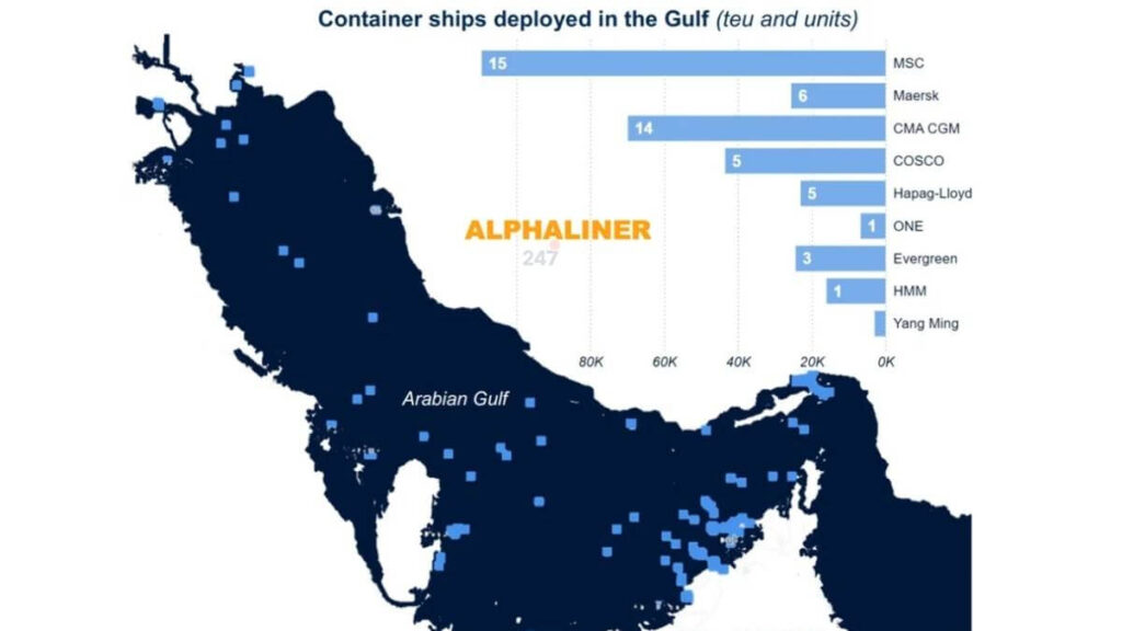 130 tàu container mắc kẹt tại Hormuz, chuỗi cung ứng toàn cầu rung lắc