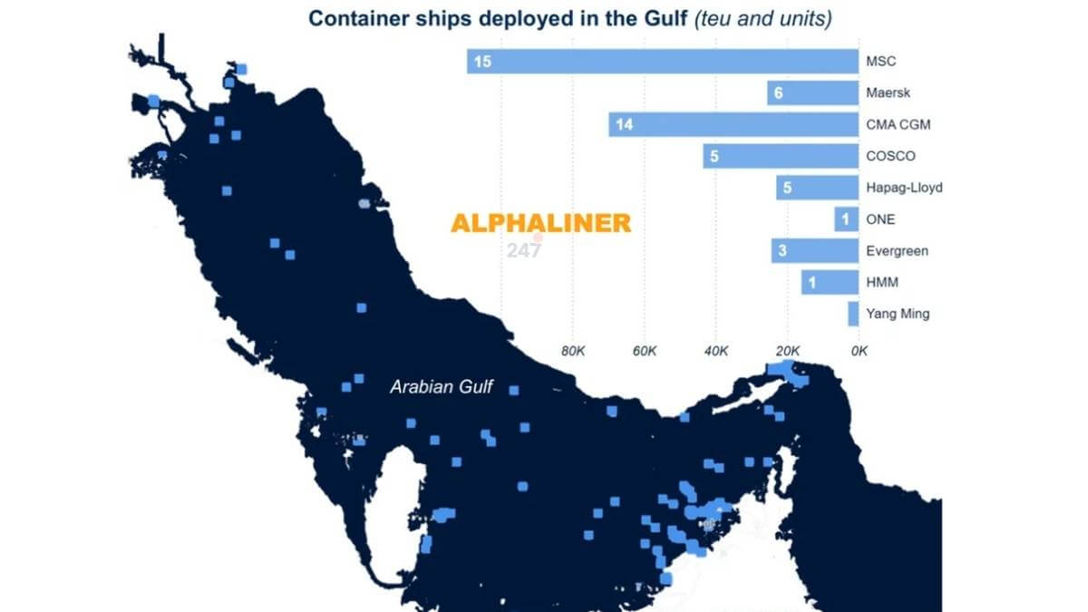 130 tàu container mắc kẹt tại Hormuz, chuỗi cung ứng toàn cầu rung lắc
