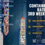 Drewry World Container Index giảm 3% xuống 4.255 USD/FEU trong tuần